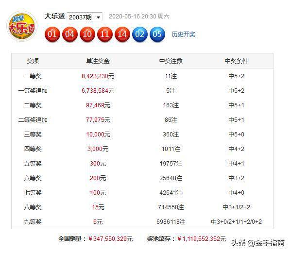 2024新奥历史开奖记录52期