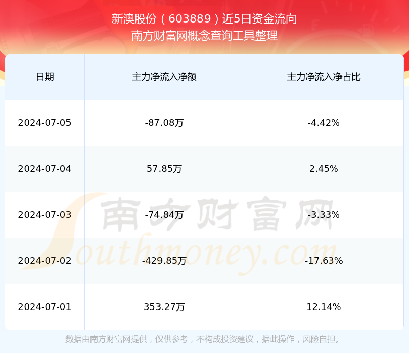 揭秘2024新澳开奖结果，数据与策略深度解析