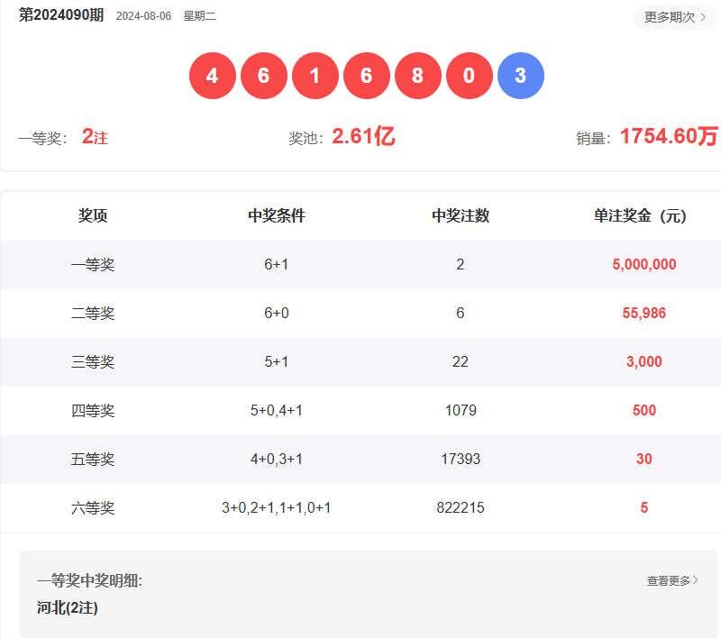 澳门六开彩开奖结果分析 2020年回顾