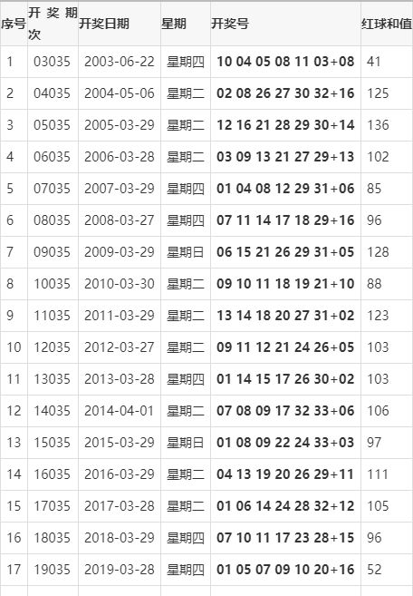 澳门2021年今晚开奖结果