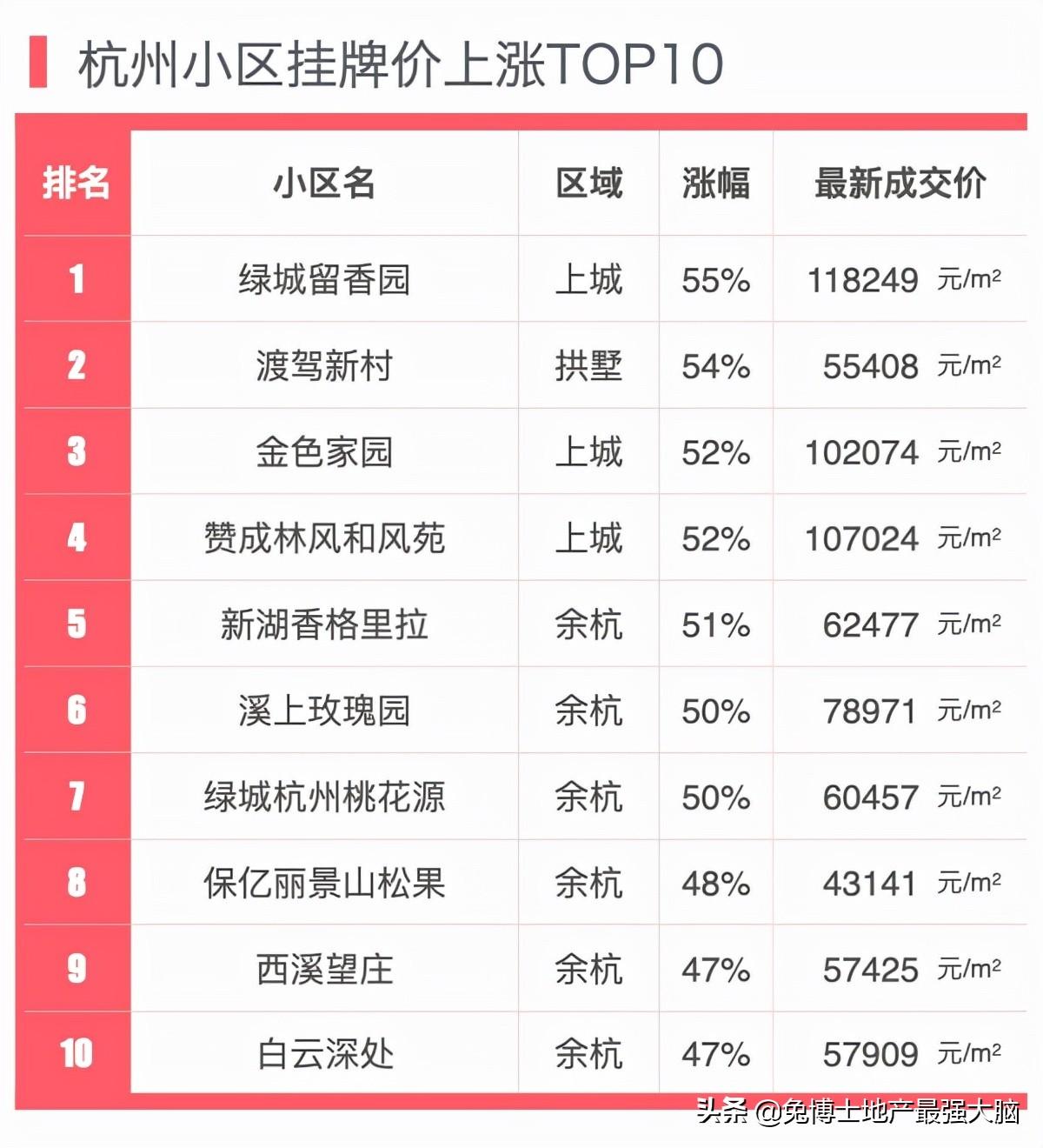 2021年一句真言正版数码挂牌