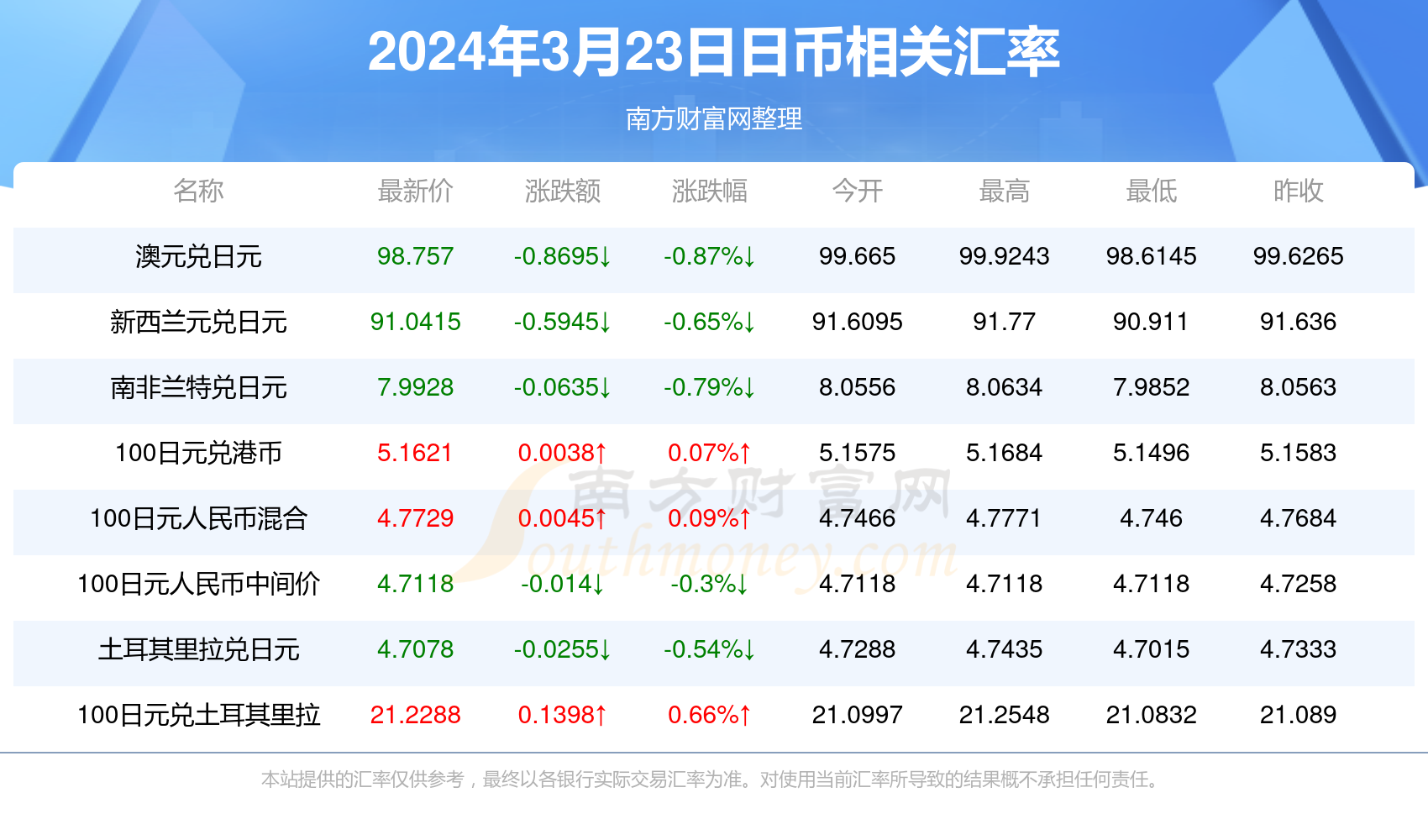 今日香港6合和彩开奖结果查询