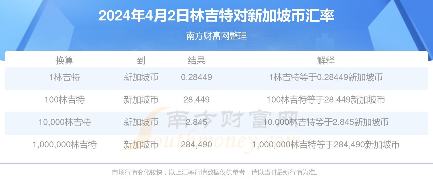 新奥彩2025年免费资料查询