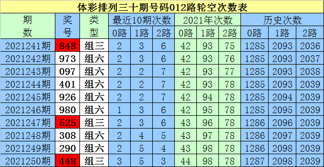 白姐公开一码