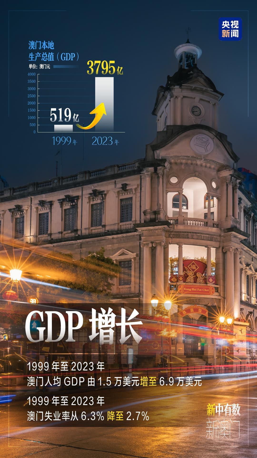 2024年新澳门