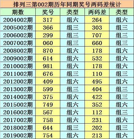 香港二四六免费开奖直播