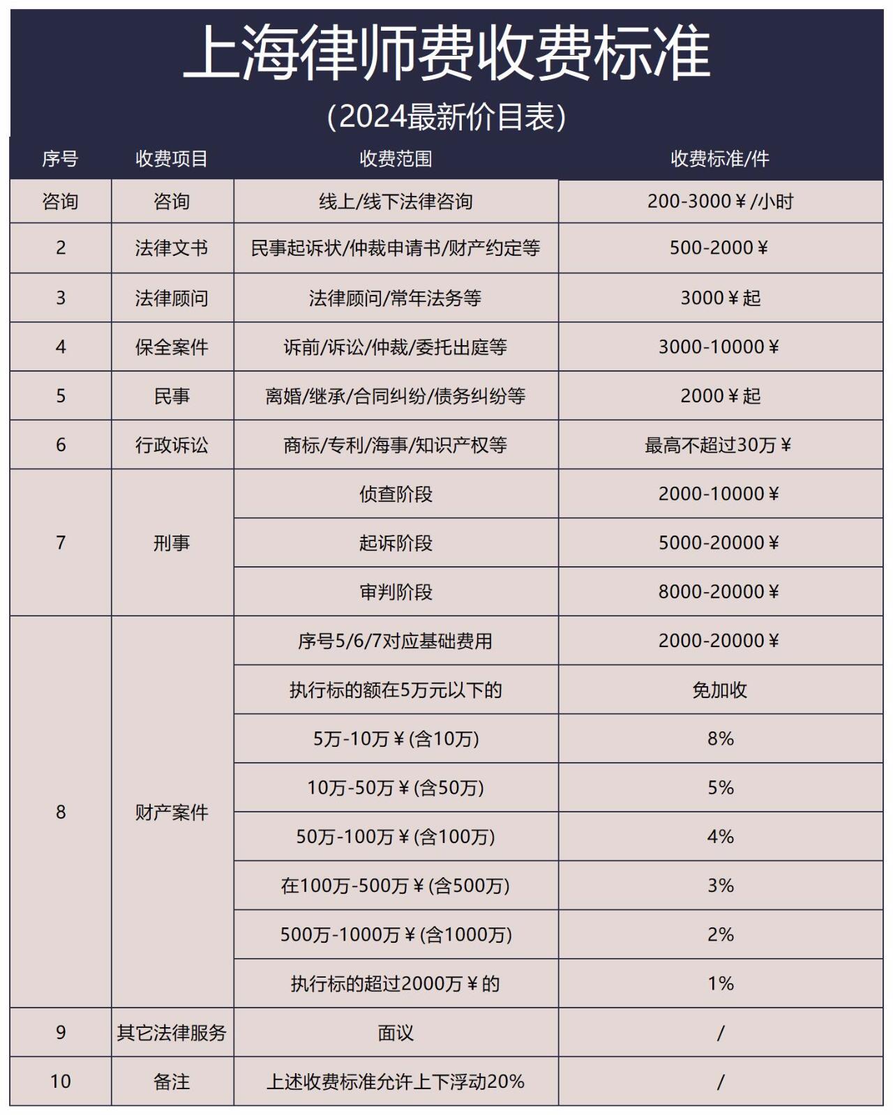 常州家产分割律师费用